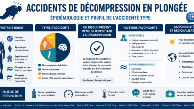 Épidémiologie des accidents de décompression en plongée subaquatique