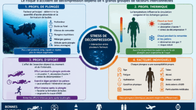 Facteurs du stress de décompression