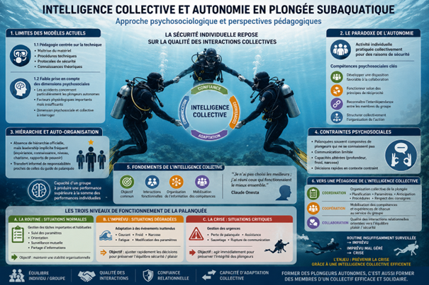 Intelligence-collective-et-autonomie-en-plongee-subaquatique