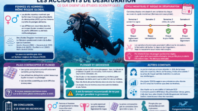 La plongée, les femmes et… les accidents de désaturation.
