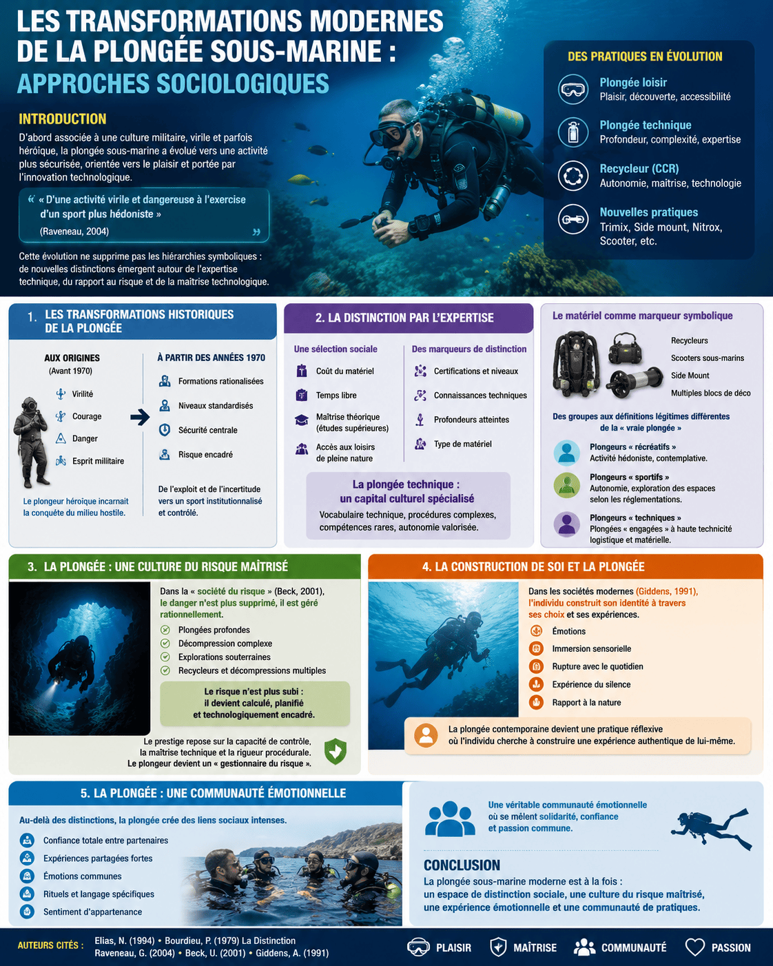 Les transformations modernes de la plongée sous-marine approches sociologiques