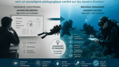 Repenser l’enseignement théorique en plongée vers un paradigme pédagogique centré sur les savoirs d’action