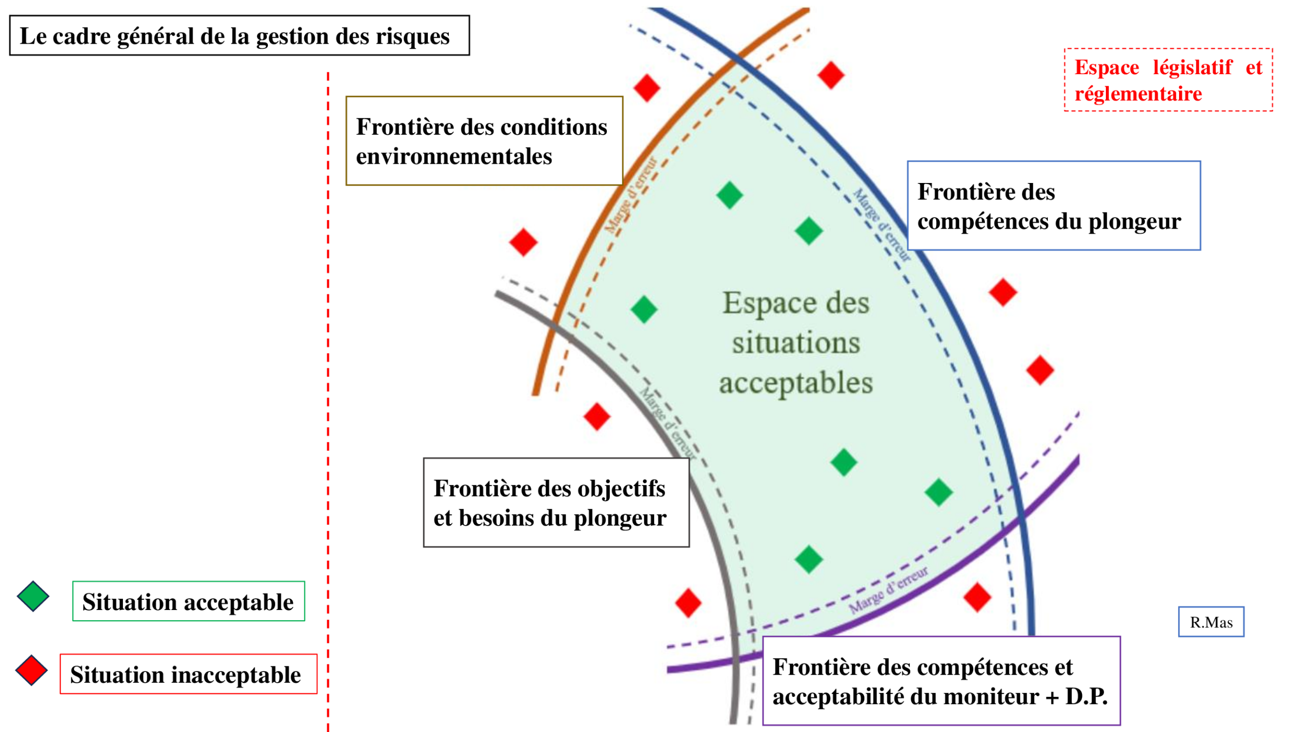 le cadre général de la gestion des risques