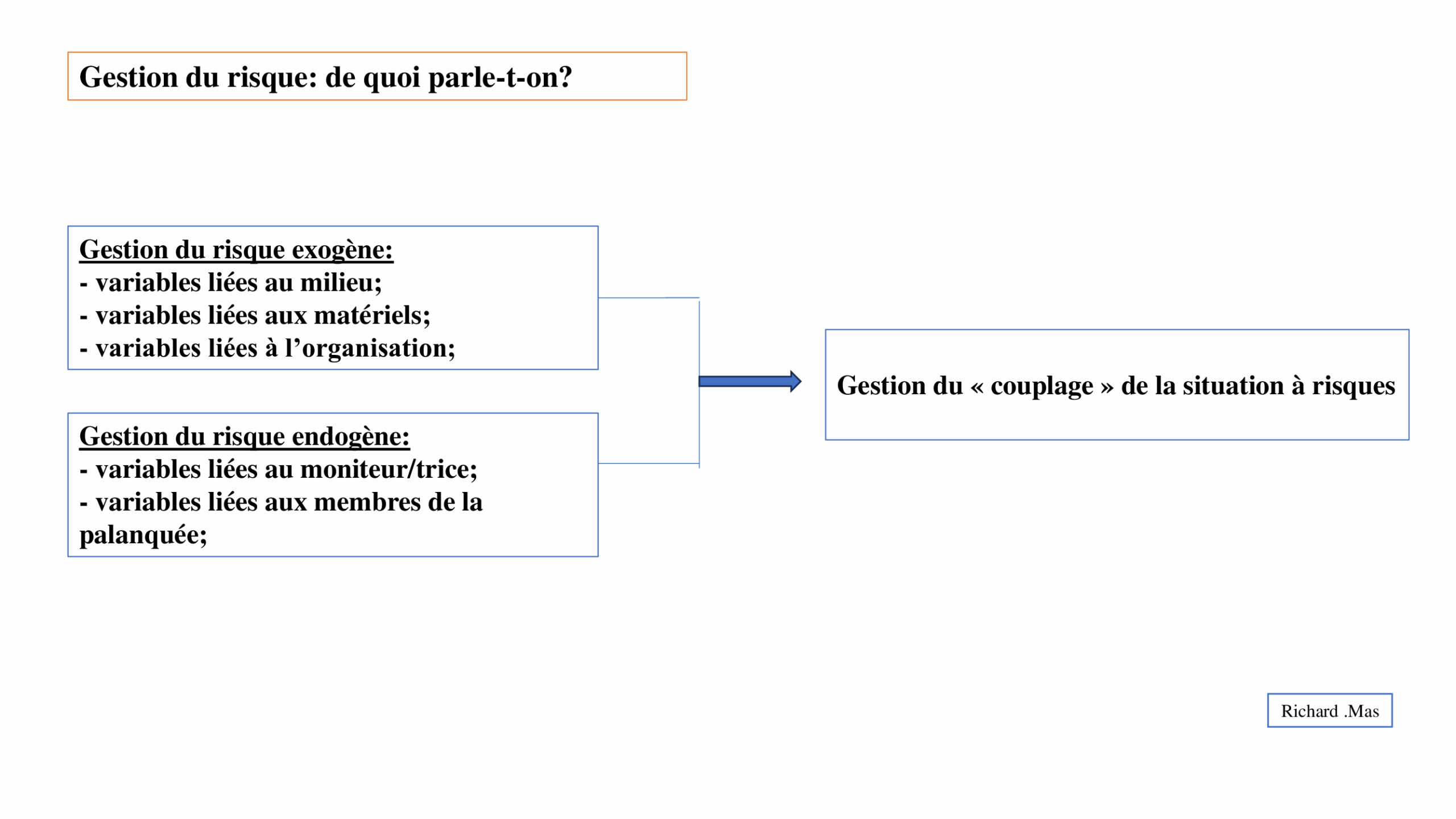 gestion du risque: de quoi parle-t-on