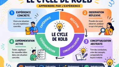 le cycle de kolb en plongée