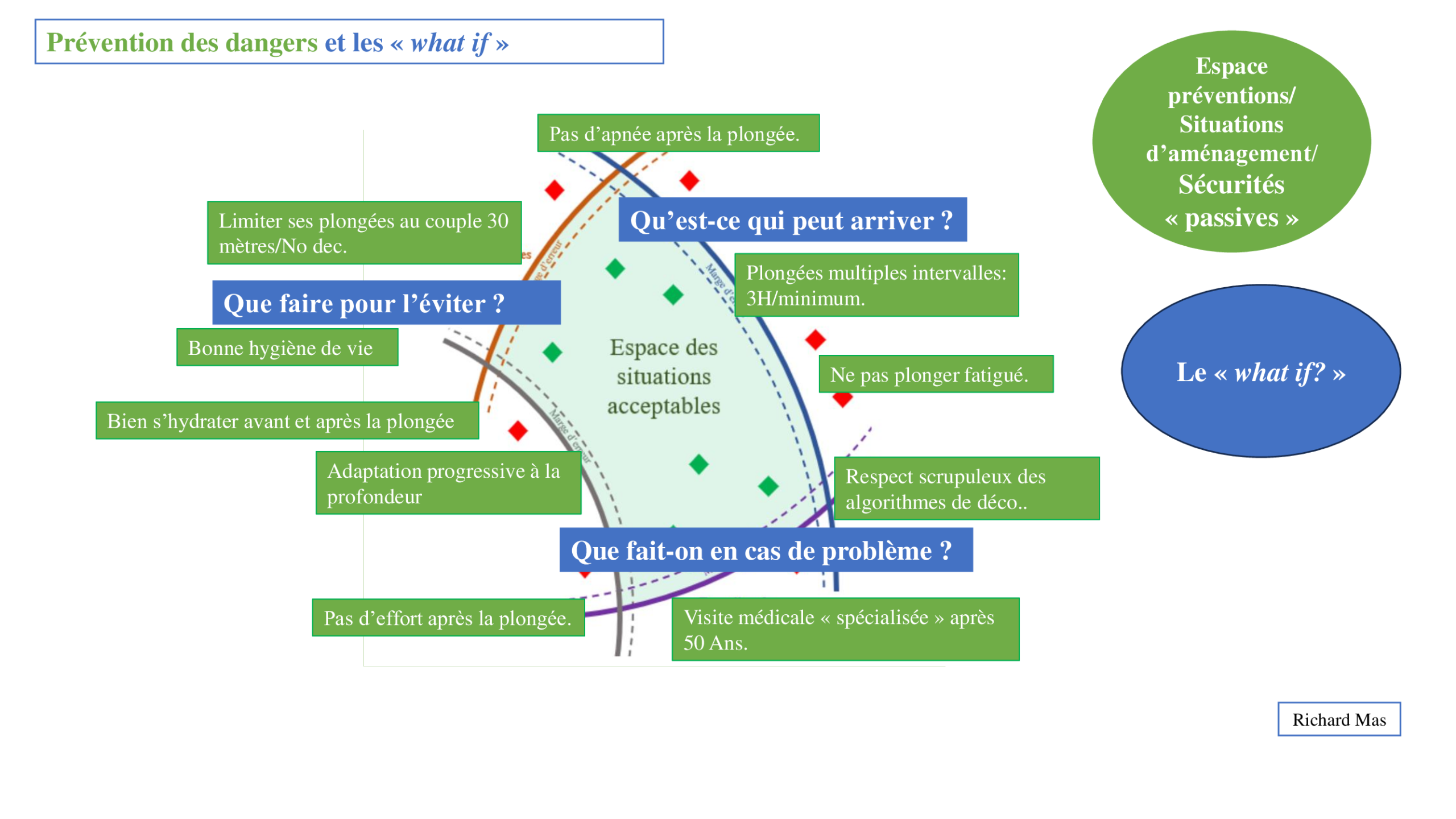 prévention des dangers