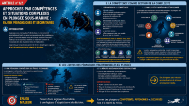 Approche par compétences et situations complexes en plongée sous-marine enjeux pédagogiques et sécuritaires