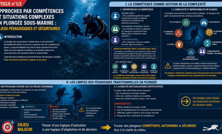Approche par compétences et situations complexes en plongée sous-marine enjeux pédagogiques et sécuritaires