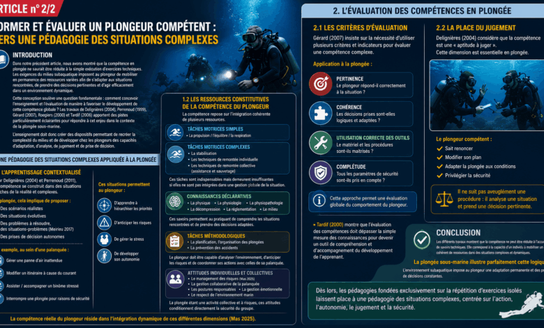 Former et évaluer un plongeur compétent vers une pédagogie des situations complexes