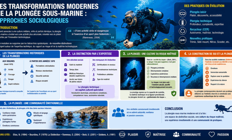 Les transformations modernes de la plongée sous-marine approches sociologiques