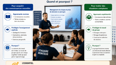 Dans les formations de cadres et de moniteurs de plongée, le travail de groupe est devenu une pratique courante. Les stagiaires sont régulièrement invités à analyser des situations pédagogiques, préparer des cours, construire des séances d'enseignement ou réfléchir à des problématiques de sécurité en petits groupes.