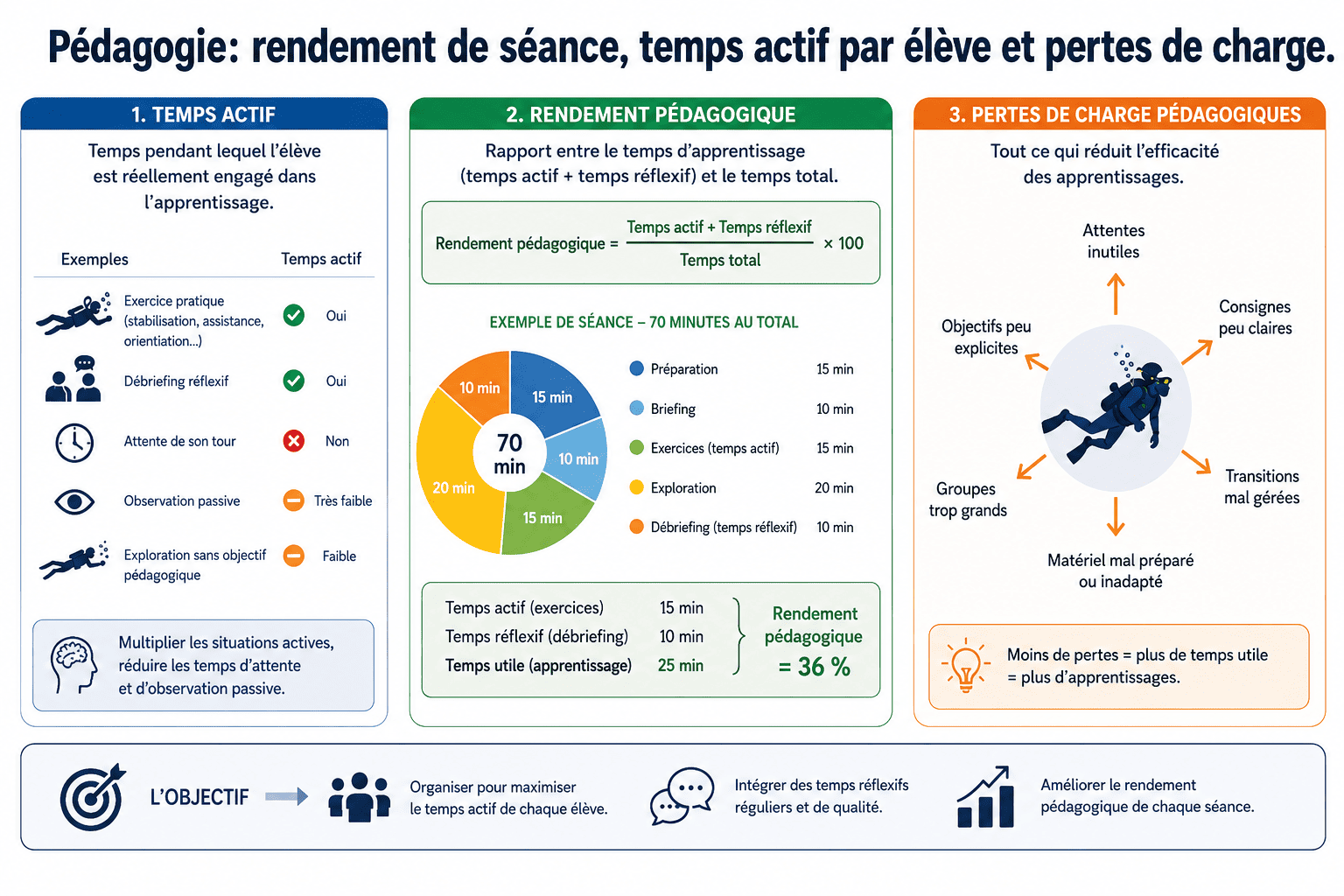 titre art1
